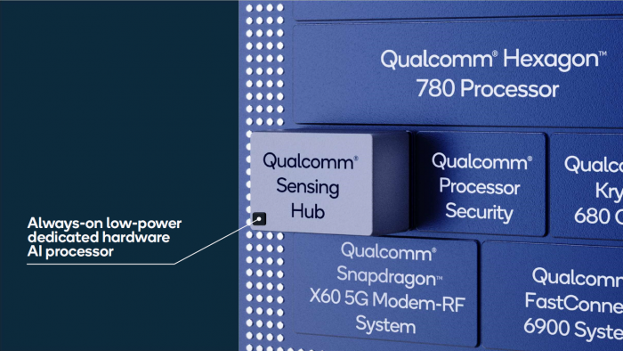 Er ist immer aktiv ... (Bild: Qualcomm)