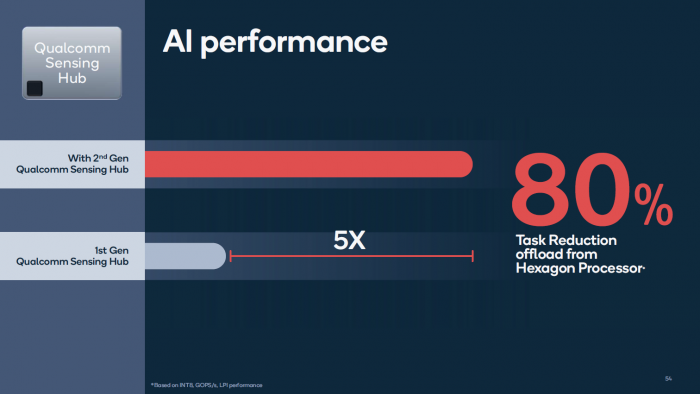 ... und entlastet den Hexagon. (Bild: Qualcomm)