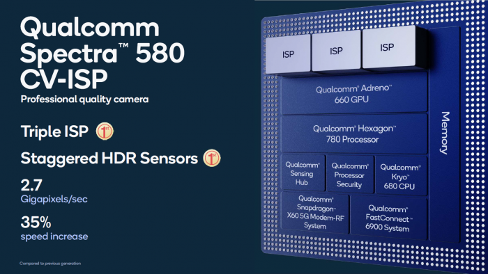 Der Bildprozessor liefert 2,7 GPix/s ... (Bild: Qualcomm)