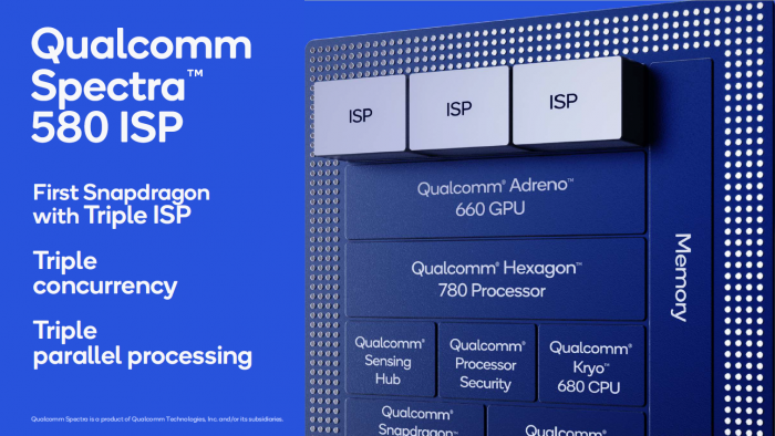 ... für drei parallele Linsen. (Bild: Qualcomm)