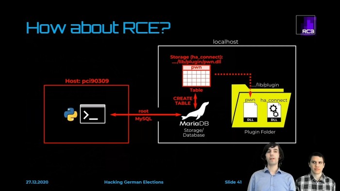 Eine Ausführung von Code ist ebenfalls möglich. (Foto: RC3/Screenshot: Golem.de)
