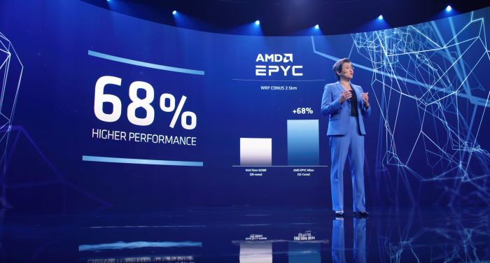 ... mit meilenweitem Abstand. (Bild: AMD)