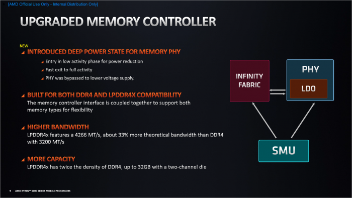 Das Speichercontroller-Phy hat einen Tiefschlafmodus erhalten. (Bild: AMD)