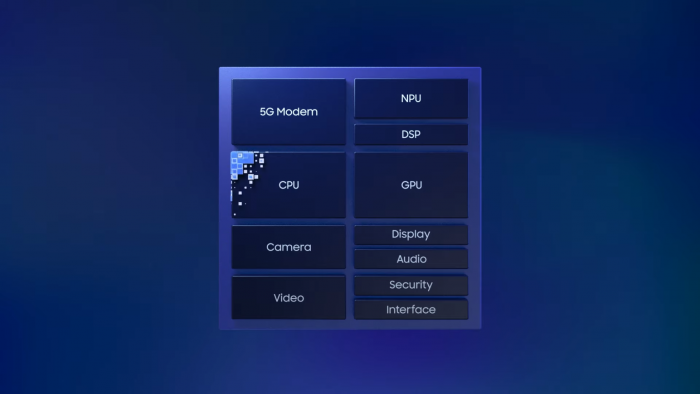 Exynos 2100 (Bild: Samsung)