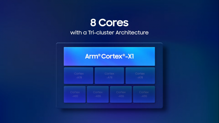 Exynos 2100 (Bild: Samsung)