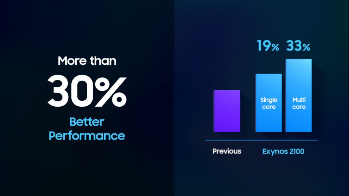Exynos 2100 (Bild: Samsung)