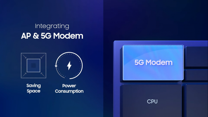 Exynos 2100 (Bild: Samsung)