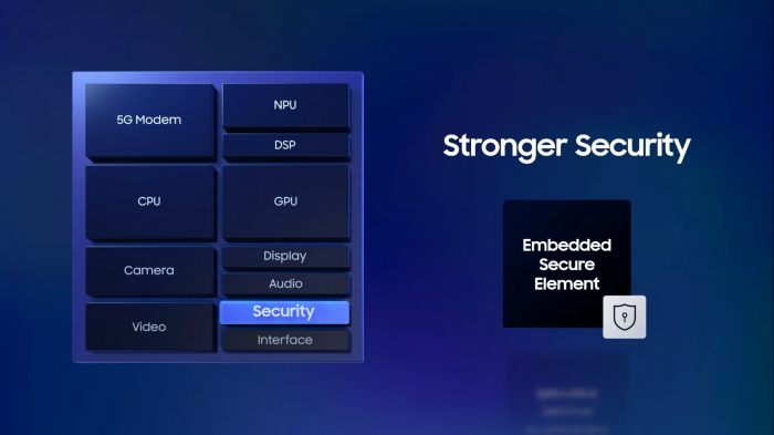 Exynos 2100 (Bild: Samsung)