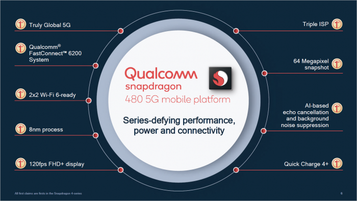 Überblick zum Snapdragon 480 (Bild: Qualcomm)