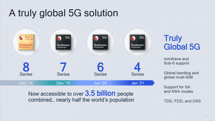 Überblick zum Snapdragon 480 (Bild: Qualcomm)