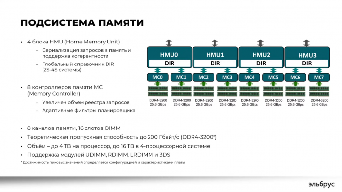 ... und das achtkanalige DDR4-Interface. (Bild: MCST)