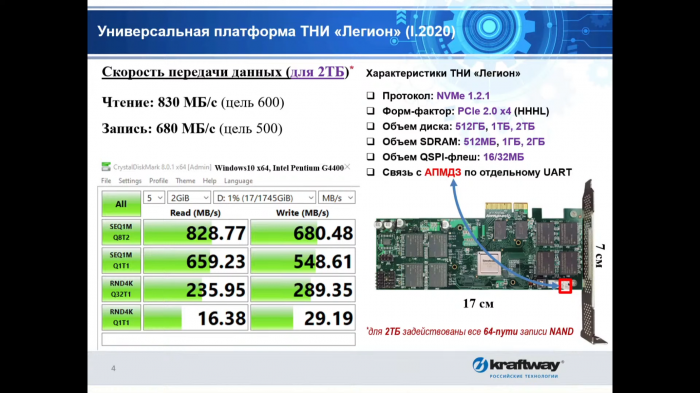 Trotz NVMe ist die Geschwindigkeit gering. (Bild: MCST)