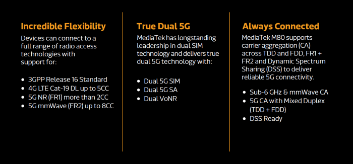 Überblick zum M80-Modem für 5G (Bild: Mediatek)