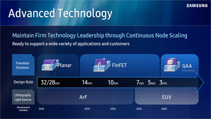 Roadmap der Fertigungsprozesse (Bild: Samsung Foundry)