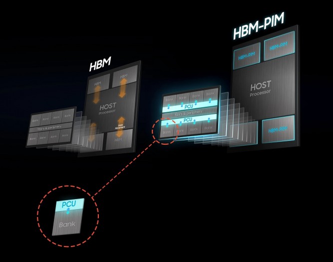 HBM-PIM (Bild: Samsung)