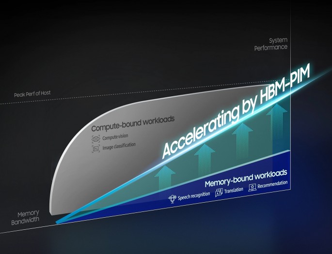 HBM-PIM (Bild: Samsung)