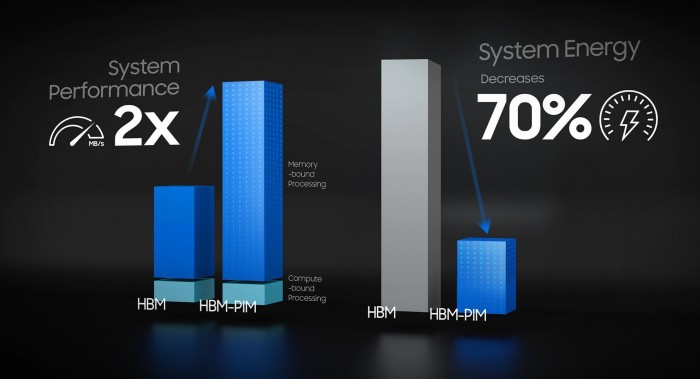 HBM-PIM (Bild: Samsung)