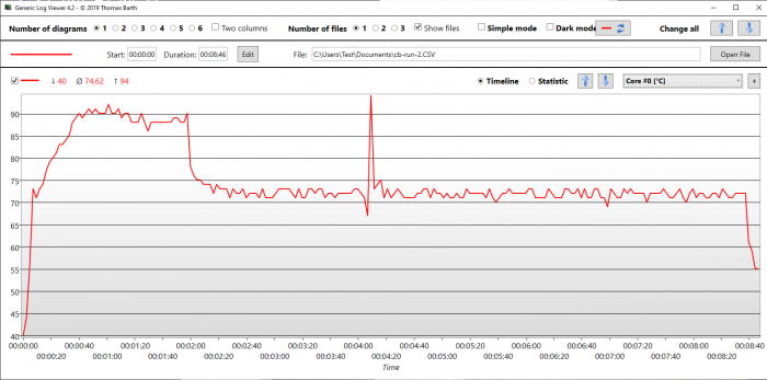 Temperatur des SoC unter Last (Bild: Oliver Nickel/Golem.de)