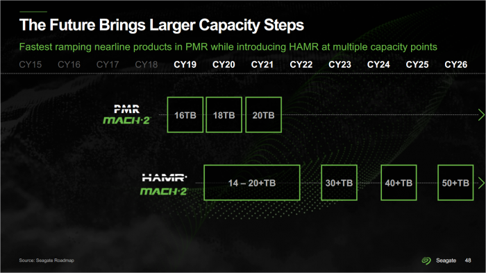 Roadmap mit 50 TByte bis 2026 (Bild: Seagate)