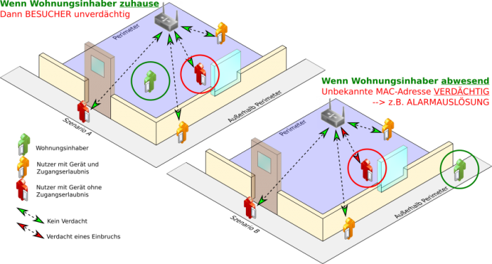 Projekt Wachmann (Bild: Universität Bonn)