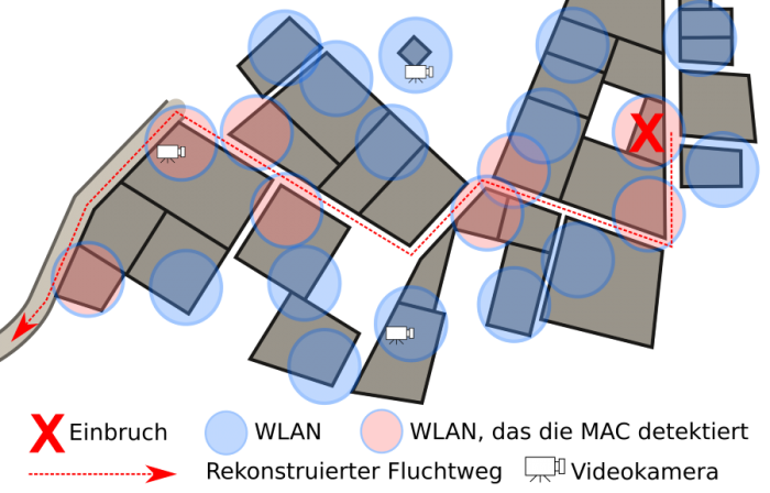 Projekt Wachmann (Bild: Universität Bonn)
