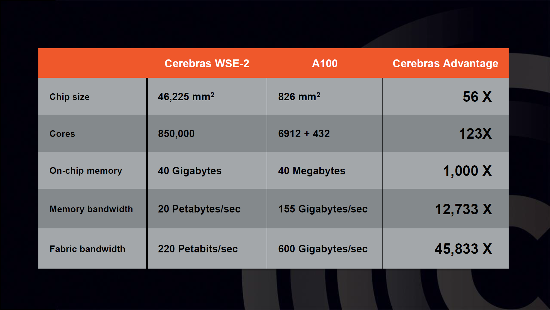 Wse Rack Cerebras WSE2: Dieser AI-Prozessor braucht über 20 Kilowatt - Golem.de