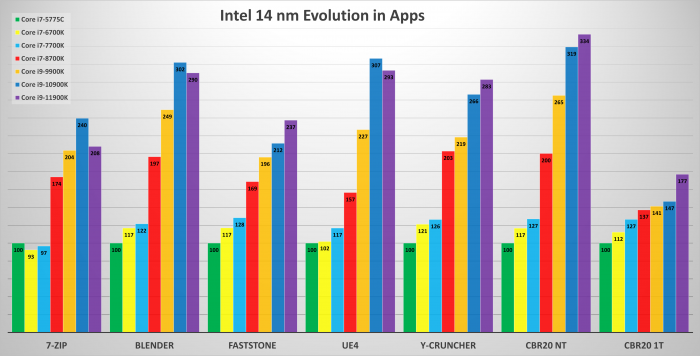 H97, Z270, Z390, Z490, Z590, RTX 3080, 32GB DDR3/DDR4, Win10 20H2 (Bild: Golem.de)