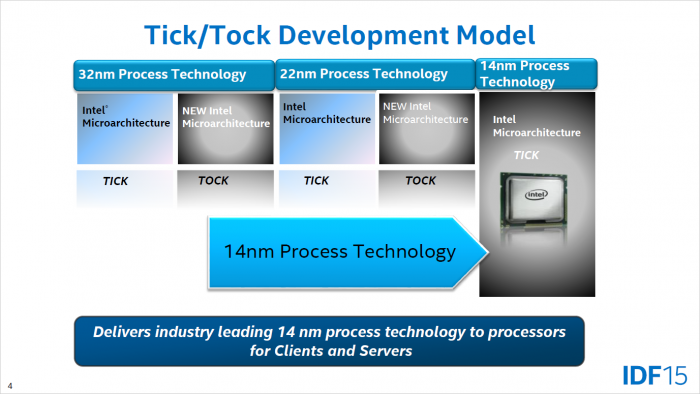 14 nm stellte das letzte Tock dar. (Bild: Intel)