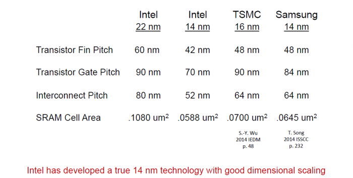 Core I7 I9 Generationenvergleich Wir Haben Alle 14 Nm Cpus Von Intel Getestet Golem De