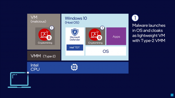 Sollte sich Malware eingenistet haben ... (Bild: Intel)