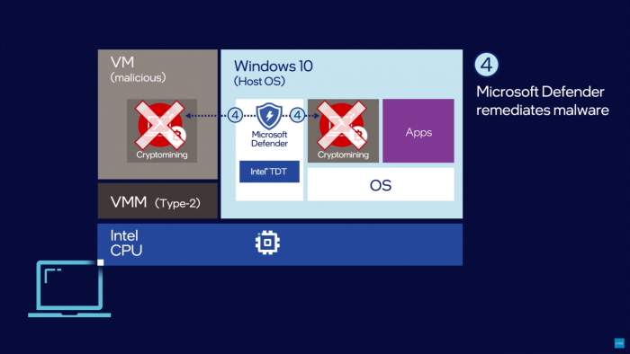 ... woraufhin Microsoft Defender die Malware abschießt. (Bild: Intel)