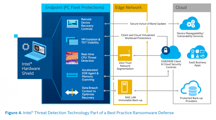 Thread Detection Technology im Überblick (Bild: Intel)