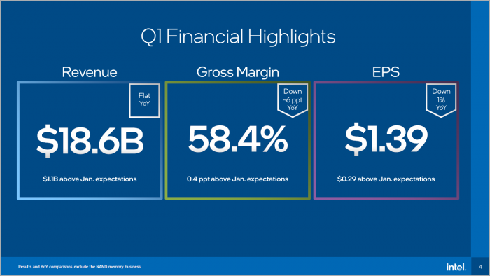 Umsatz in Q1/2021 (Bild: Intel)