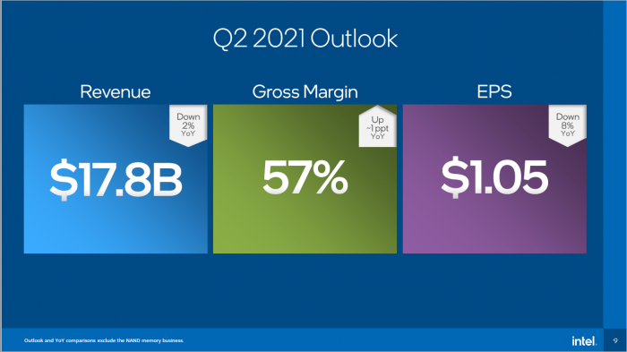 Ausblick auf Q2/2021 (Bild: Intel)