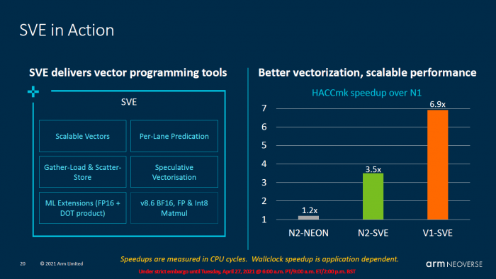 Neoverse V1 (Bild: ARM)