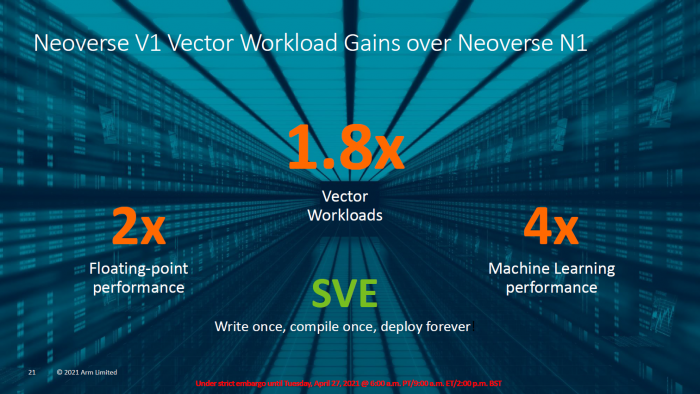 Neoverse V1 (Bild: ARM)