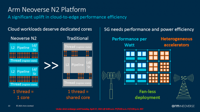 Neoverse N2 (Bild: ARM)