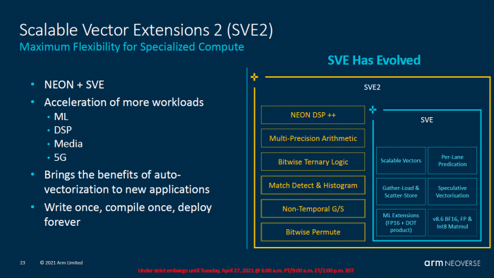Neoverse N2 (Bild: ARM)