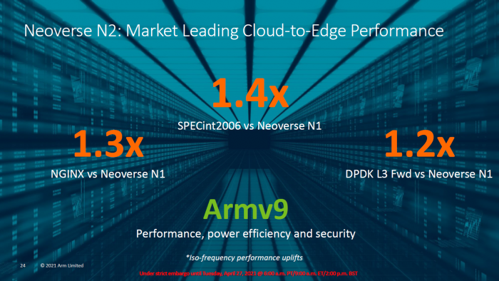 Neoverse N2 (Bild: ARM)