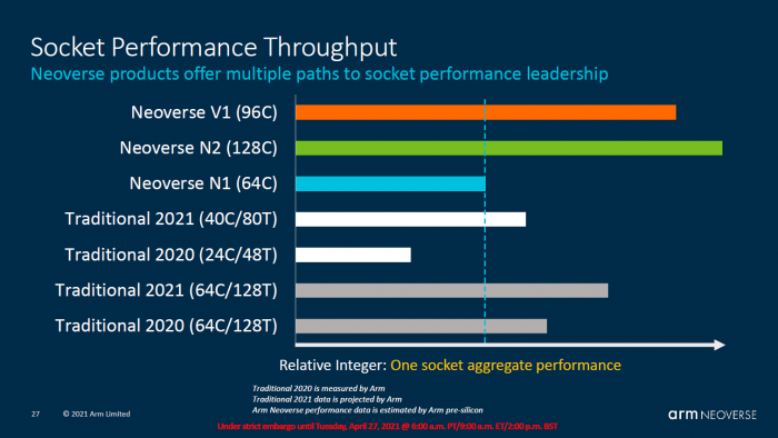 Neoverse V1/N2 gegen AMD und Intel (Bild: ARM)