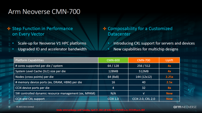 CMN-700 vs CMN-600 (Bild: ARM)