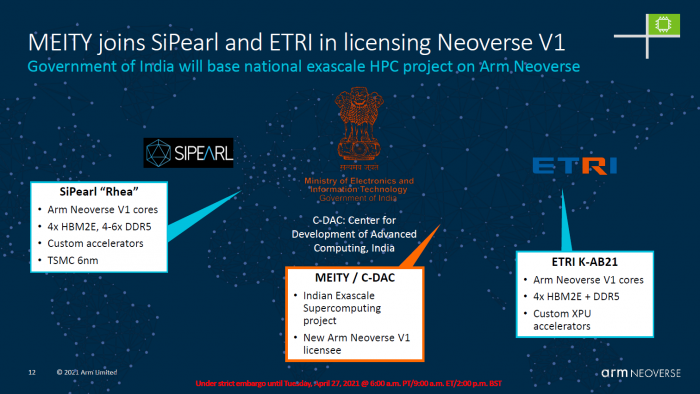 Neue Partner für Neoverse V1 (Bild: ARM)