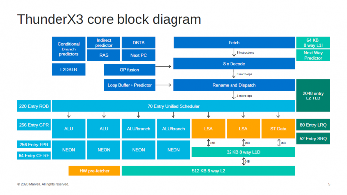 Präsentation zum ThunderX3 (Bild: Marvell)