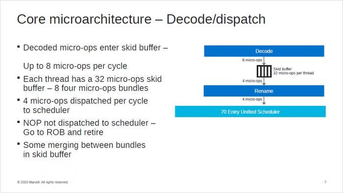 Präsentation zum ThunderX3 (Bild: Marvell)