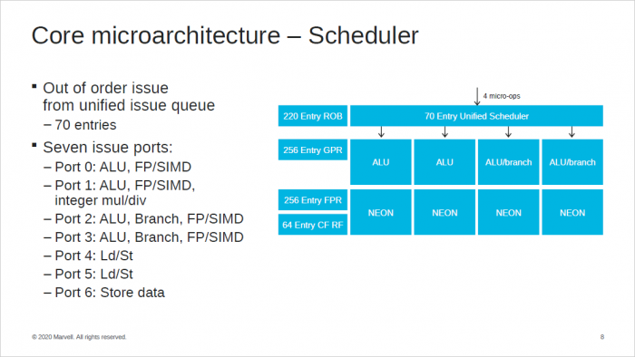 Präsentation zum ThunderX3 (Bild: Marvell)