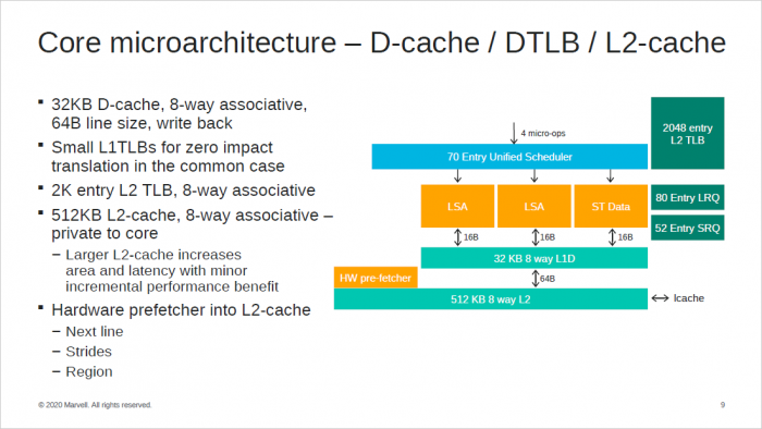 Präsentation zum ThunderX3 (Bild: Marvell)