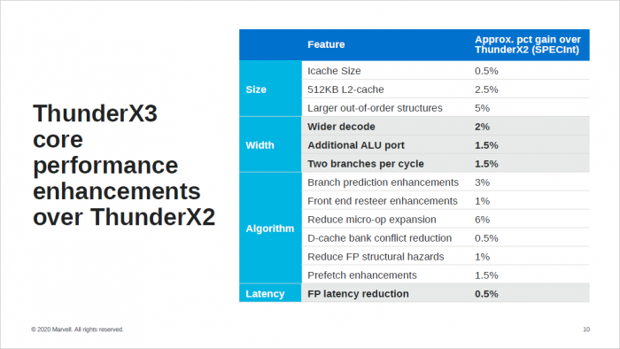 Präsentation zum ThunderX3 (Bild: Marvell)