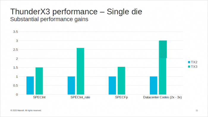 Präsentation zum ThunderX3 (Bild: Marvell)