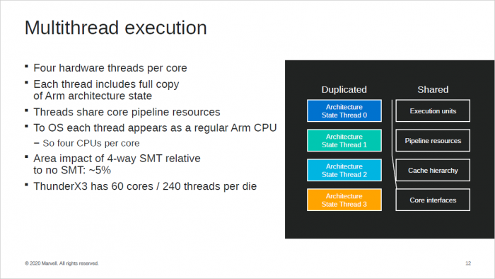 Präsentation zum ThunderX3 (Bild: Marvell)