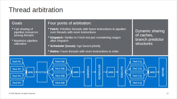Präsentation zum ThunderX3 (Bild: Marvell)